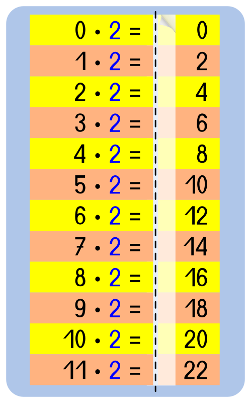 Memorize cards multiplication table 2